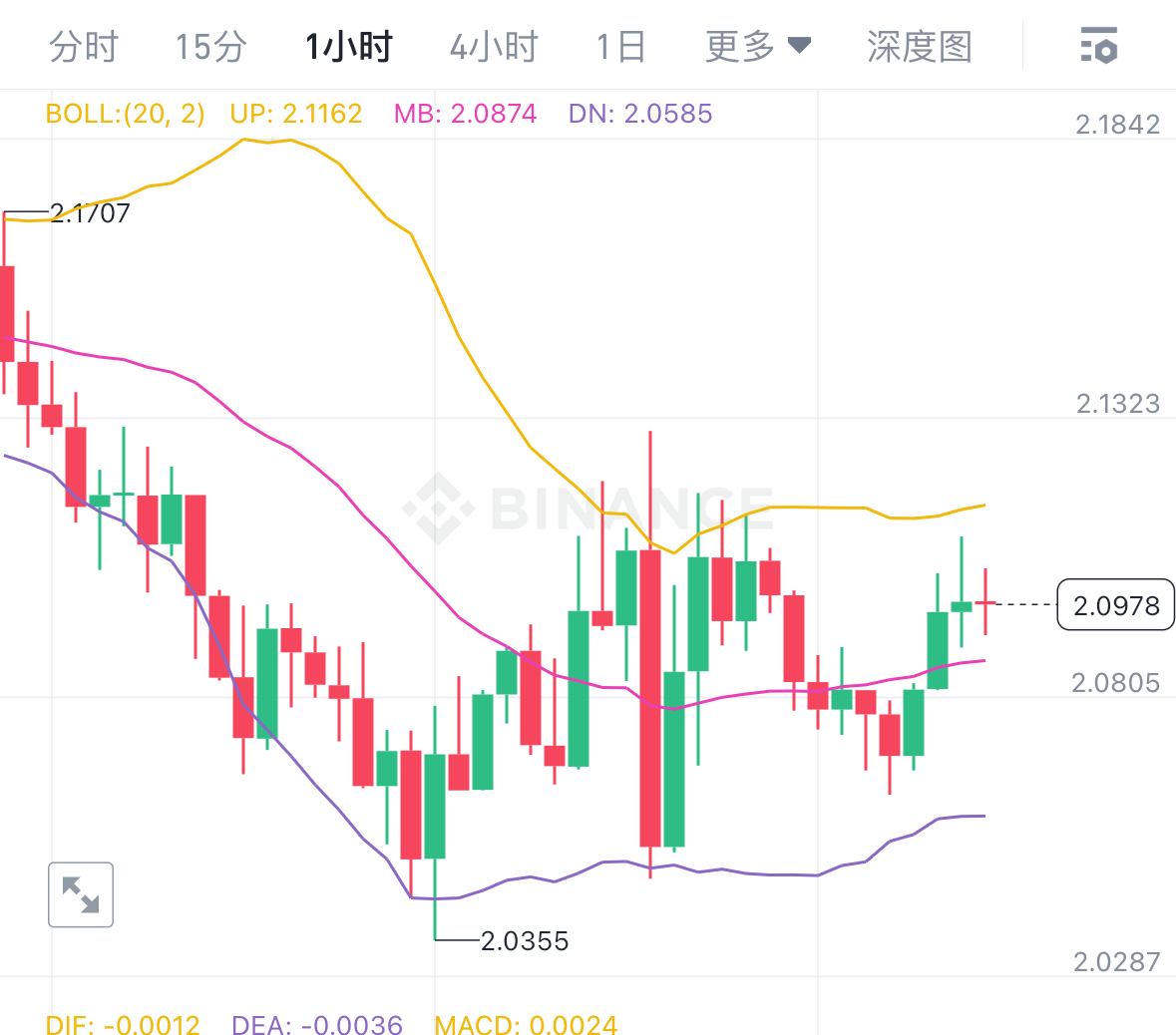 XRP冲破4.03美元大关，牛市是否已来临？的简单介绍