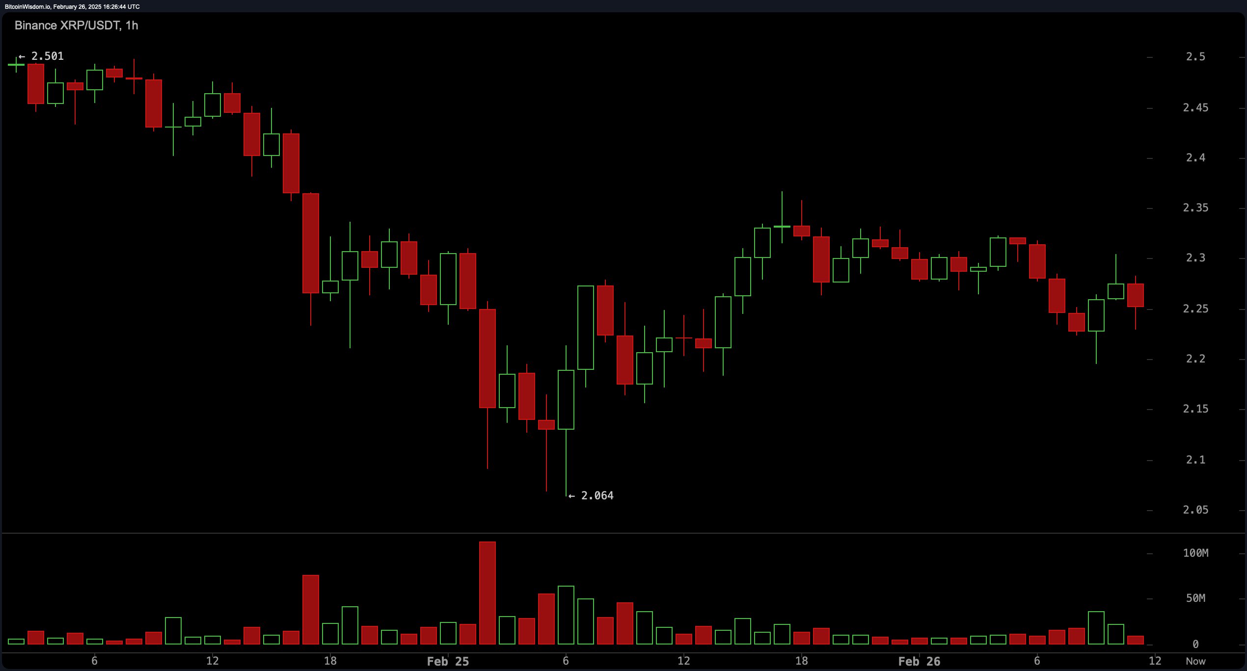 XRP官宣与USDT携手，开启元宇宙新纪元！