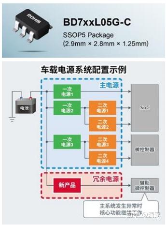 LDO突遭安全漏洞，流失高达133万美元