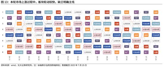 OP刷新年度新高，攀升幅高达459%，还能否继续追涨？，市场关注-爱游戏 网页版