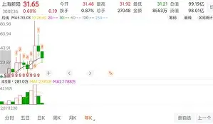 OKX刷新年度新高，上涨幅高达23.22%，还还来得及吗？-爱游戏 在线