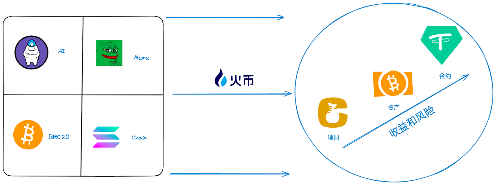 火币走高势惊人，一夜飙升84%，加密市场沸腾！的简单介绍-爱游戏全站
